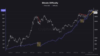 Bitcoin Mining Difficulty Hits